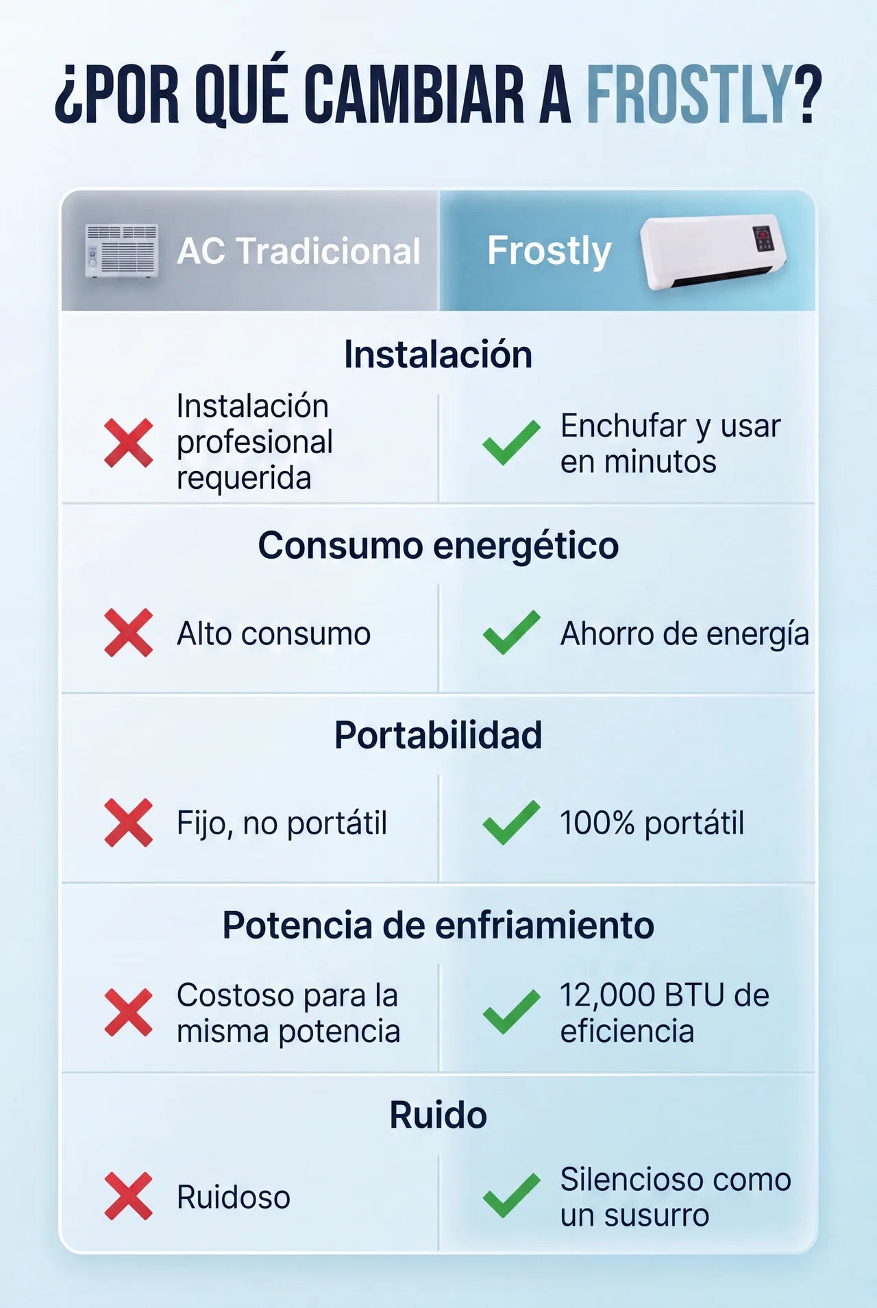 Frostly vs. el Método Antiguo